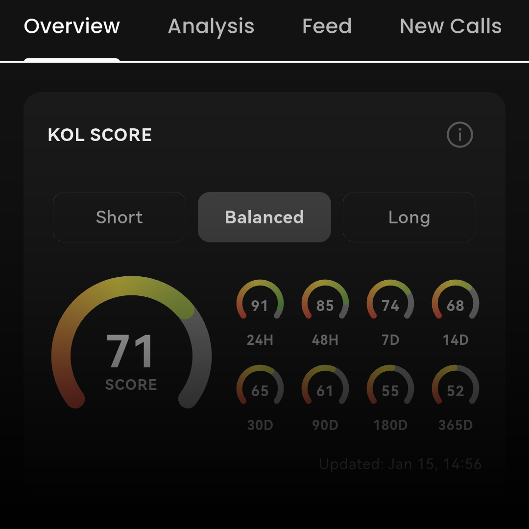 KOL Score UI